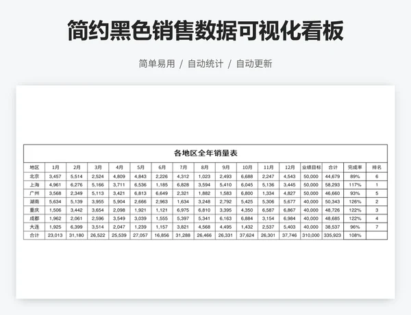 简约黑色销售数据可视化看板