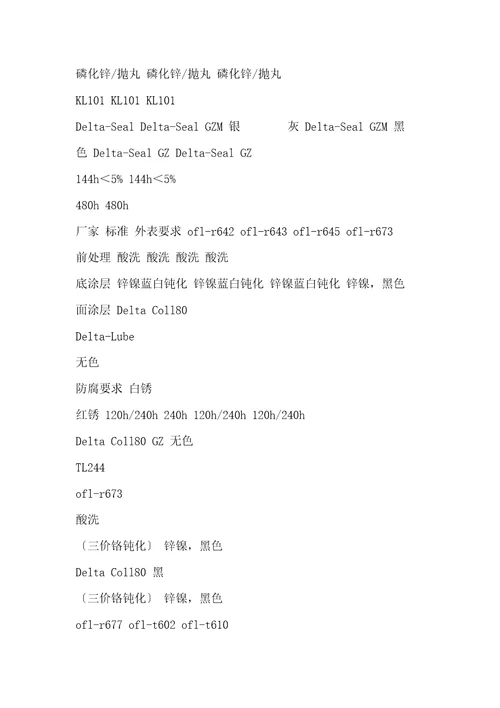 达克罗涂层盐雾标准
