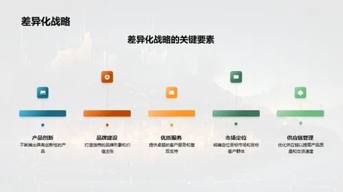 综合分析与未来规划