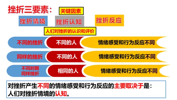 【新课标】9.2 增强生命的韧性课件（26张ppt）【2023秋新教材】