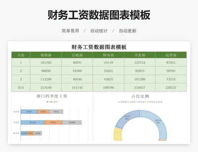 财务工资数据图表模板