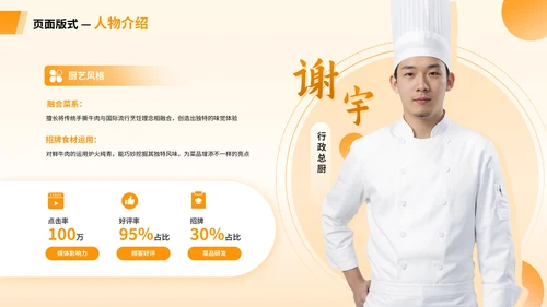 橙色系商务人物介绍PPT版式合集