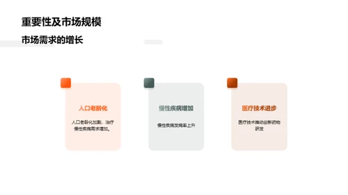 创新药物研发和商业化