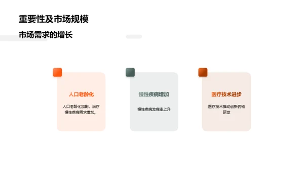 创新药物研发和商业化