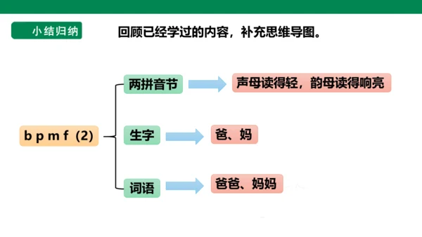 部编1A 第2单元 第7课 b p m f（2）课件