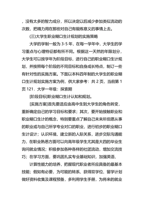 市场营销专业职业生涯规划书