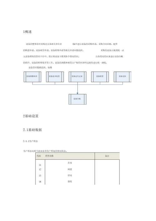 项目管理项目部设备管理与计量器具管理实施方案