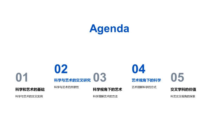 科艺融合探究PPT模板