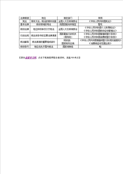 马海涛中国税制第9版课后习题详解含考研真题