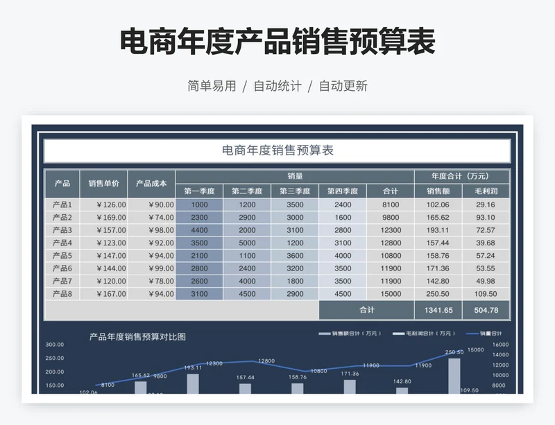 电商年度产品销售预算表