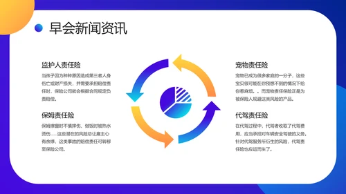 金融P2P投资理财早会PPT模板