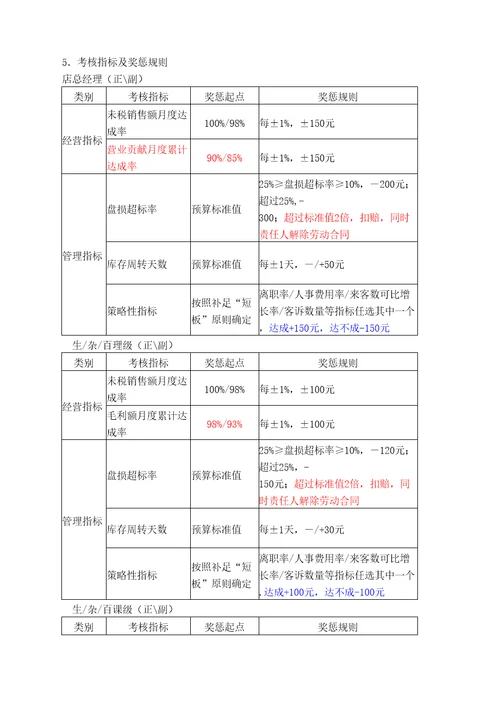 度物美集团经营考核办法