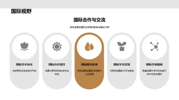 深度探讨法学研究