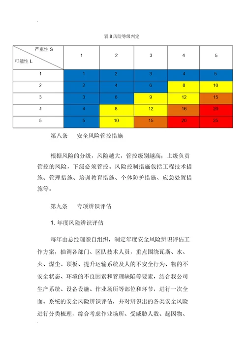 双控体系管理实用制度