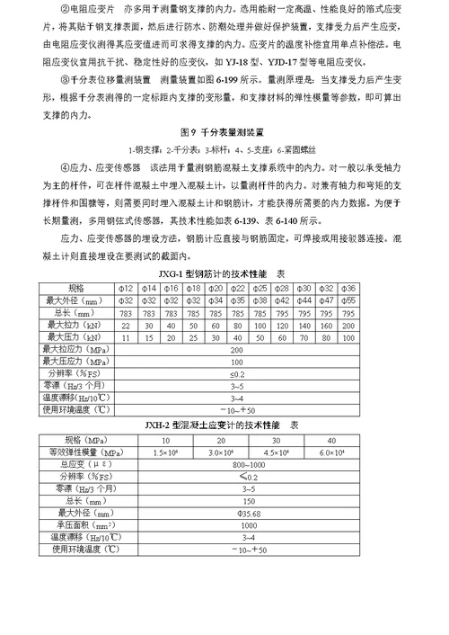 基坑监测要点