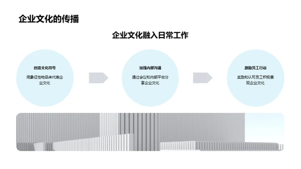 企业文化：价值观引领的实践