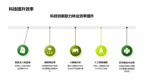 林业运营与创新策略