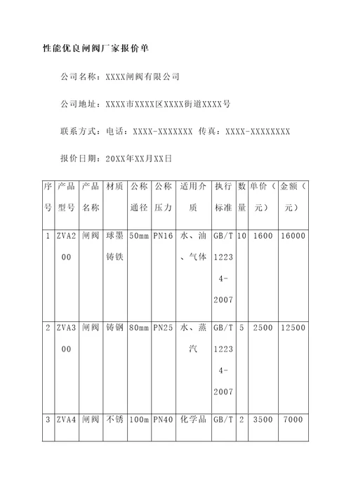 性能优良闸阀厂家报价单