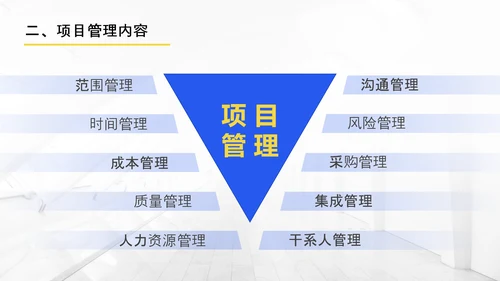 项目管理人员系列企业内训ppt模板