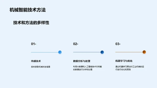 智能化工业机械的崛起