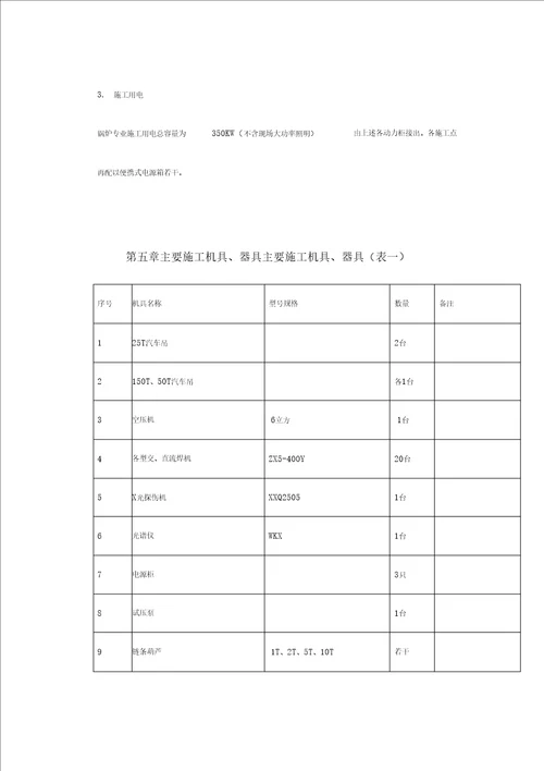 某热电工程锅炉安装施工组织设计