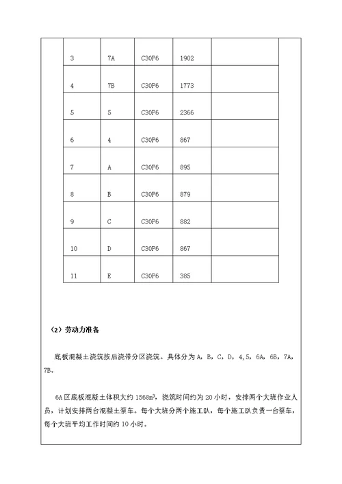 大体积混凝土施工技术交底