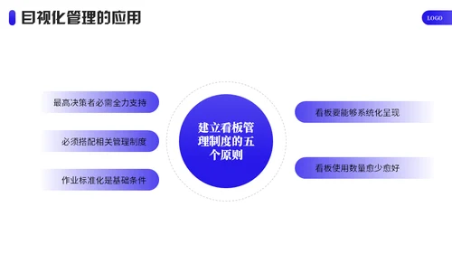 企业目视化管理课件通用PPT模板
