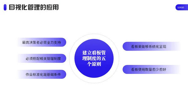 企业目视化管理课件通用PPT模板
