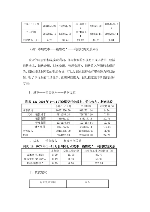 中国烟草行业研究分析报告