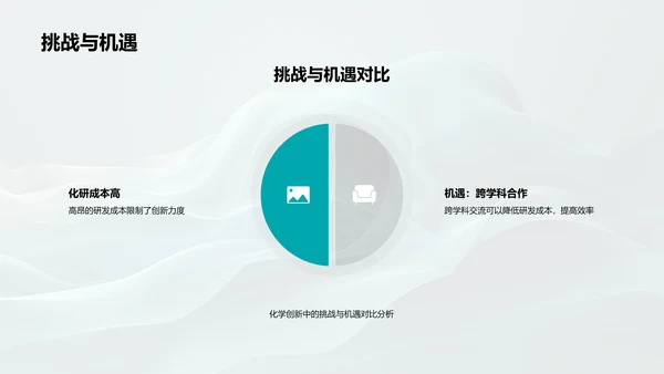 化学创新培训报告