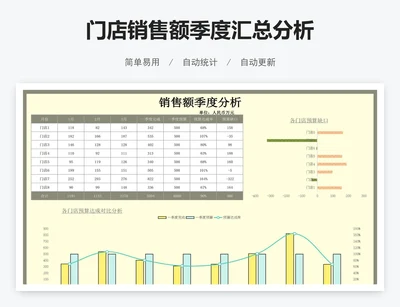 门店销售额季度汇总分析