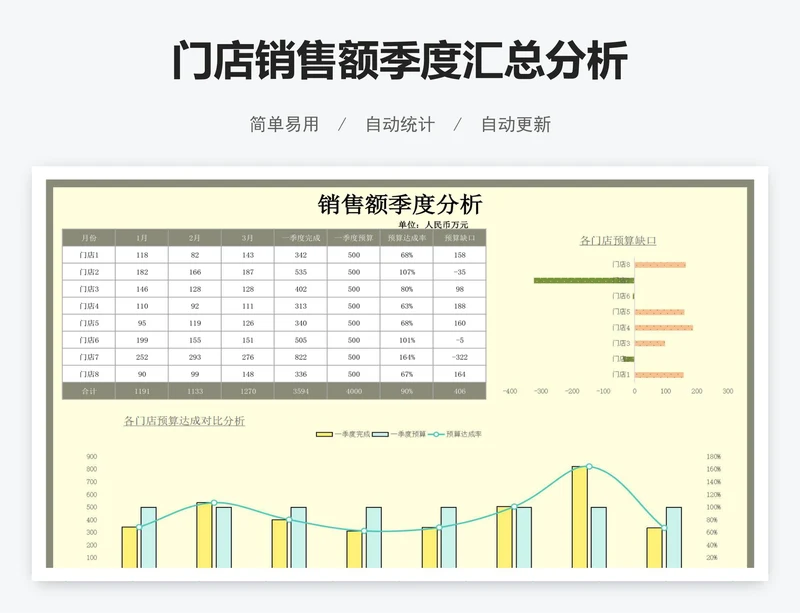 门店销售额季度汇总分析
