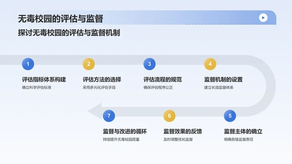 蓝色渐变风国际禁毒日宣传宣讲PPT模板