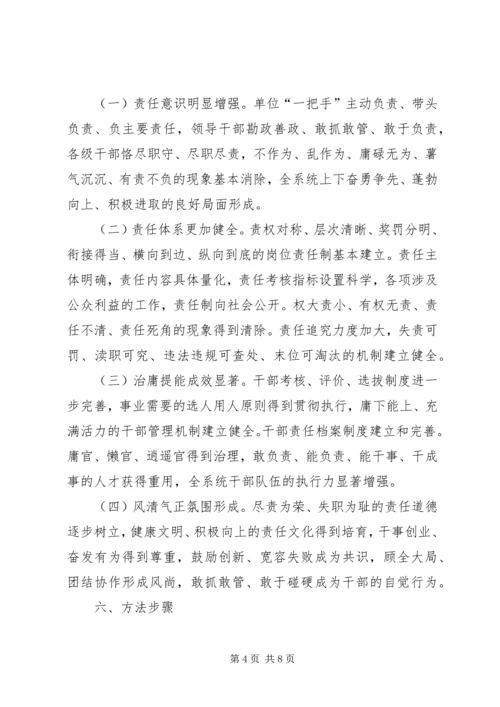 教科所治庸计划实施方案.docx