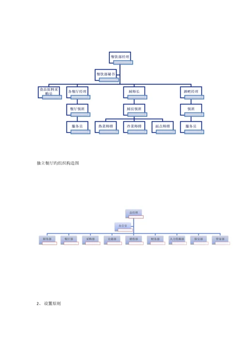 餐饮组织机构设计.docx