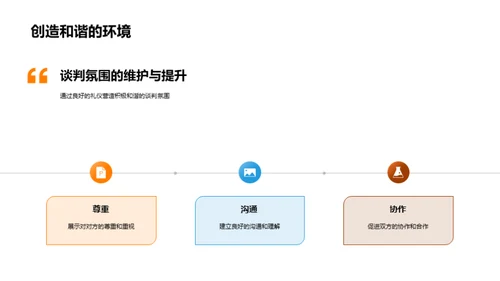 商务谈判的礼仪艺术