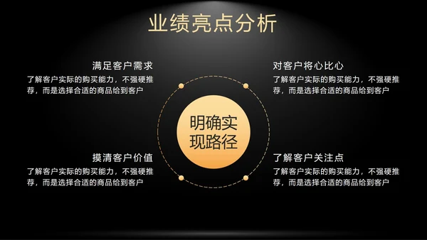 黑色奢华销售年终总结暨新年计划带内容PPT模板