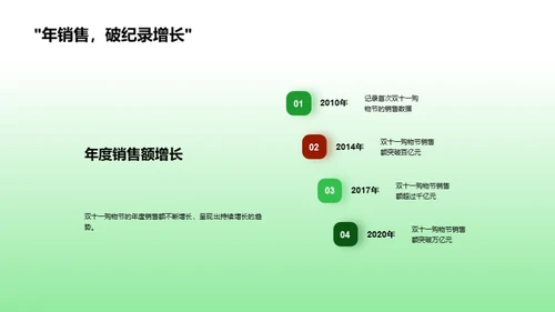 金融电商双驱力