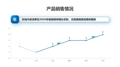 折线图-蓝色简约风数据分析