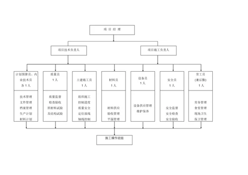 大型土石方施工组织设计.docx