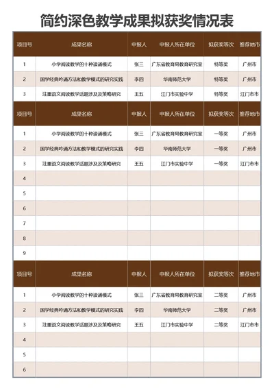 简约深色教学成果拟获奖情况表