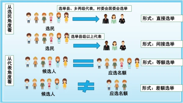 3.2参与民主生活 课件(共35张PPT)