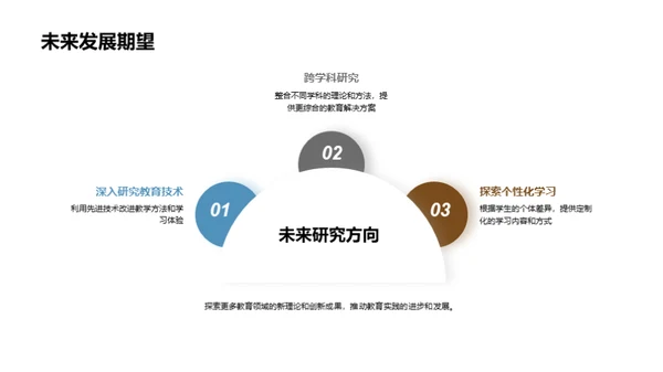 深度解读教育学前沿