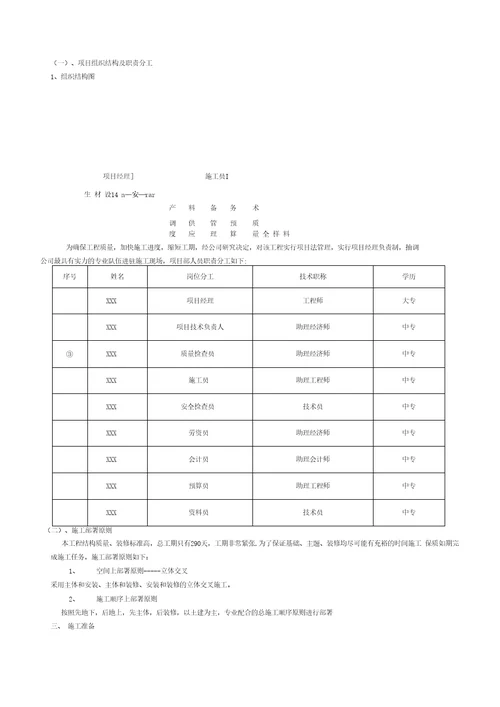 建筑施工组织设计范本