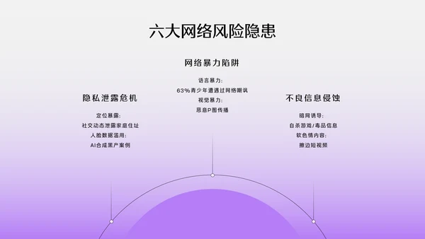 紫色3D透明质感网络安全教育PPT模板