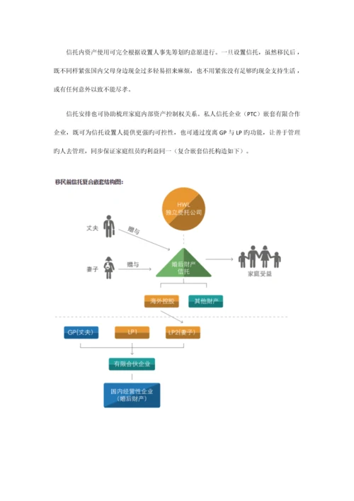移民前信托方案.docx