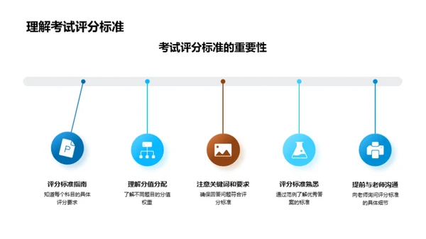 考试成功之路