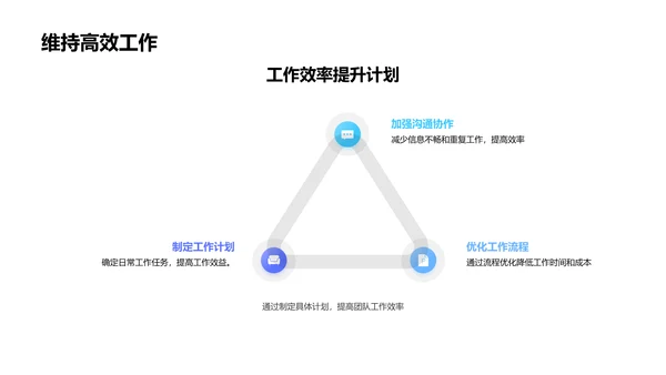 家居团队年度业绩PPT模板