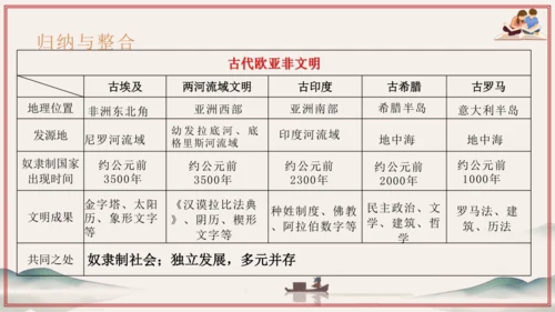 第3~4单元 封建时代的欧洲、亚洲文明（考点串讲）-2024-2025学年九年级历史上学期期中考点大