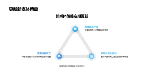 新媒体沟通技巧PPT模板